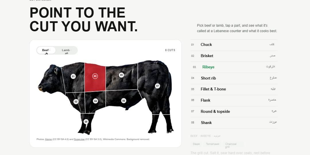Cut explorer — tap a part of the animal to see the cut